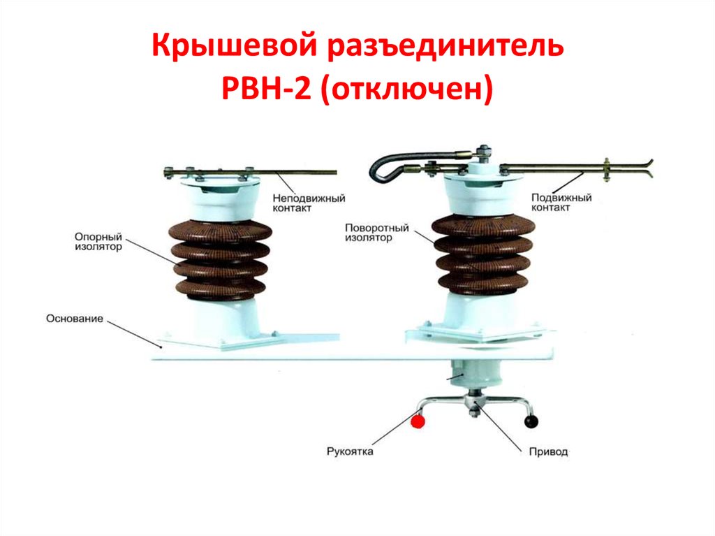 Цвет рукояток приводов разъединителей