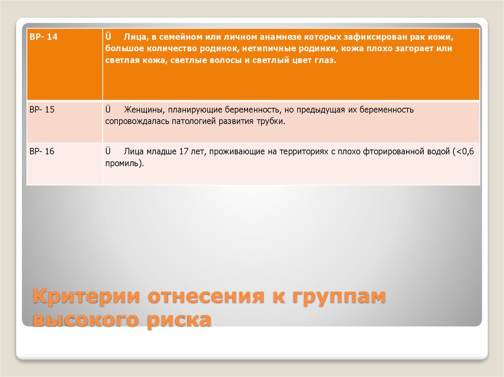 Критерии отнесения к группам высокого риска