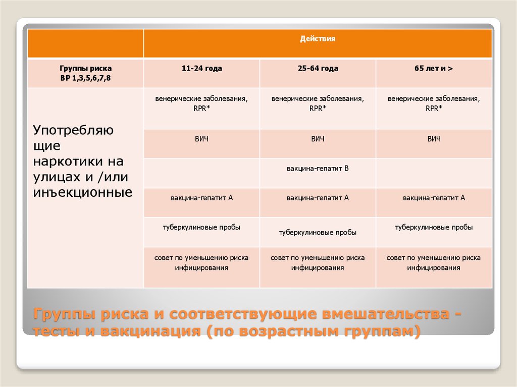 Группы риска для развития аффективных расстройств на фоне новой коронавирусной инфекции составляют