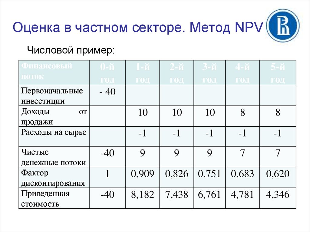 Частные расходы. Оценка частного. Примеры на оценку частного. Оценка частного математика. Общая и частная оценка.