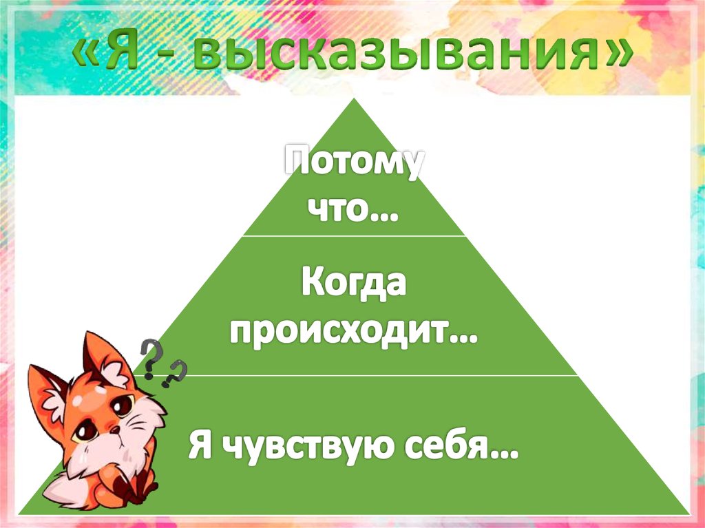 «Я - высказывания»