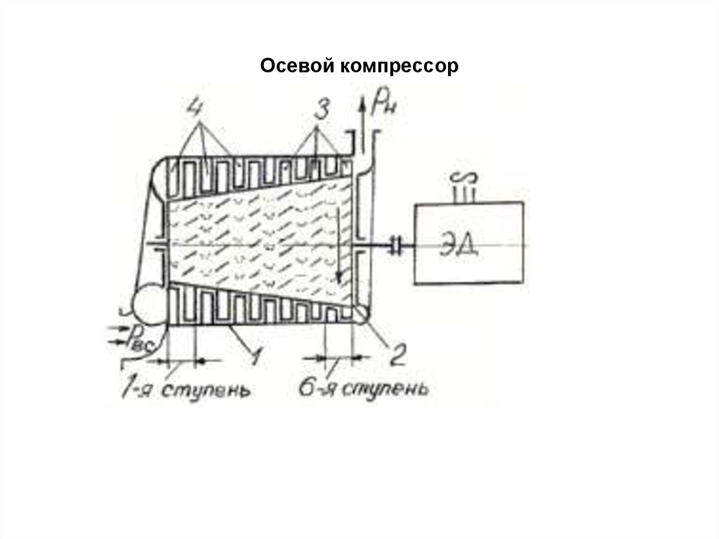 Схема осевого компрессора