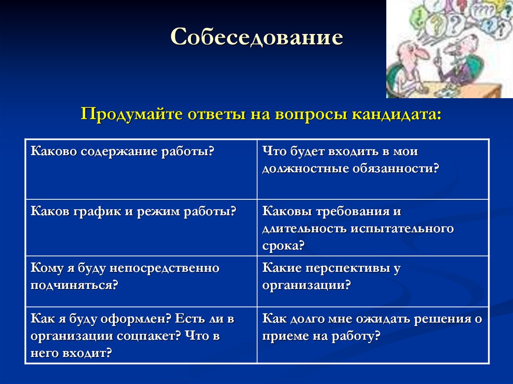 Типы собеседований. Виды и типы собеседования. График собеседований. Какие типы собеседований бывают по содержанию.