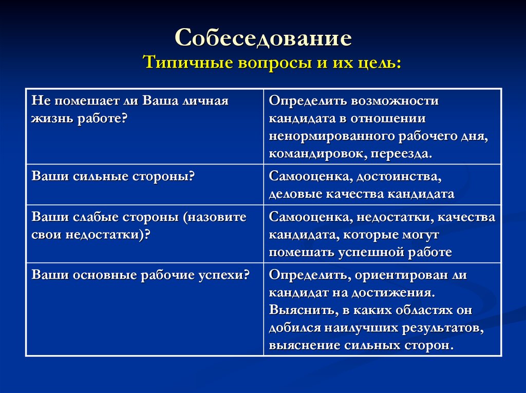 Какого человека можно назвать смелым собеседование. Достоинства на собеседовании. Недостатки на собеседовании. Собеседование достоинства и недостатки. Минусы при собеседовании.