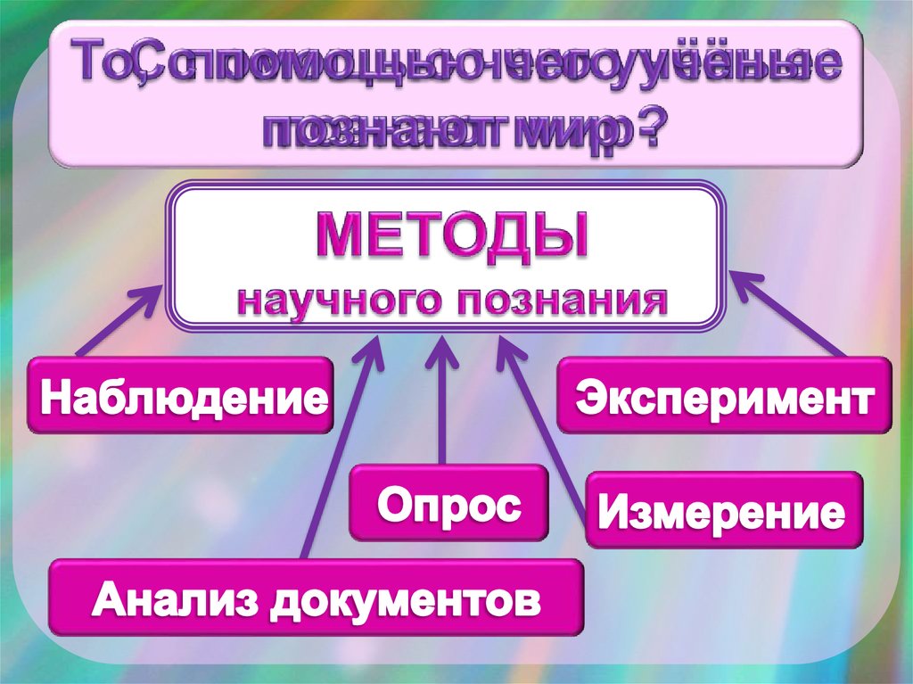 Познание наблюдение эксперимент. Опрос наблюдение эксперимент анализ документов. Методы научного познания. Эксперимент наблюдение измерение анкетирование. Примеры наблюдения научного познания.