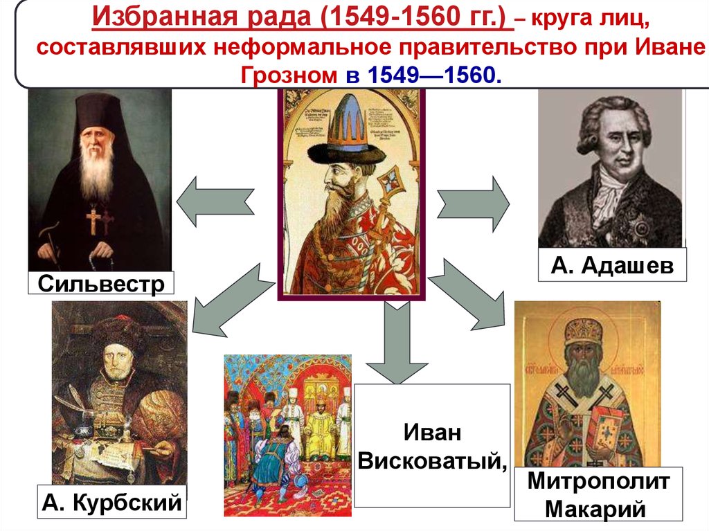 1 избранная рада. Избранная рада Ивана 4 Грозного. Иван Висковатый избранная рада. Избранная рада при Иване Грозном. Состав избранной рады при Иване 4.