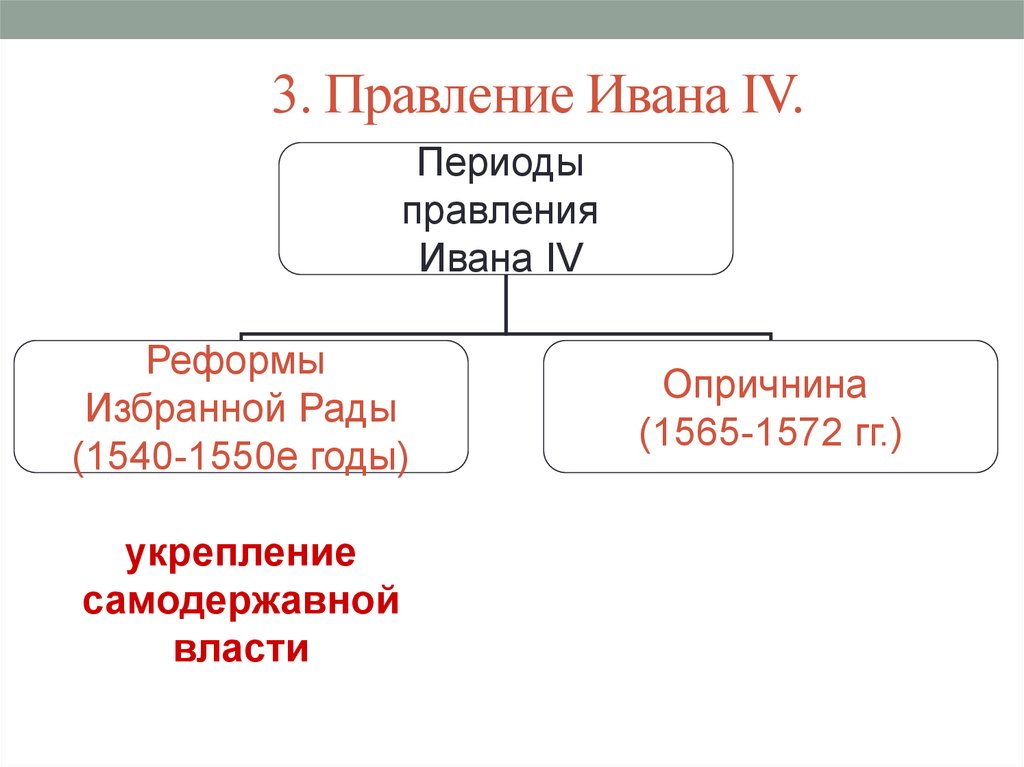 3 правителями. Иван Грозный внутренняя политика политика. Внутренняя политика Ивана Грозного. Внутренняя политика Ивана 3 реформы. Внутренняя политика и реформы Ивана Грозного таблица.