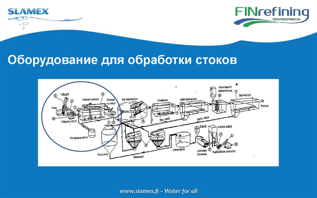 Оборудование для обработки стоков