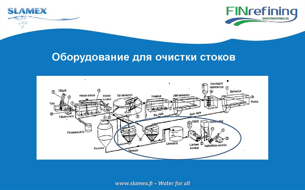 Оборудование для очистки стоков