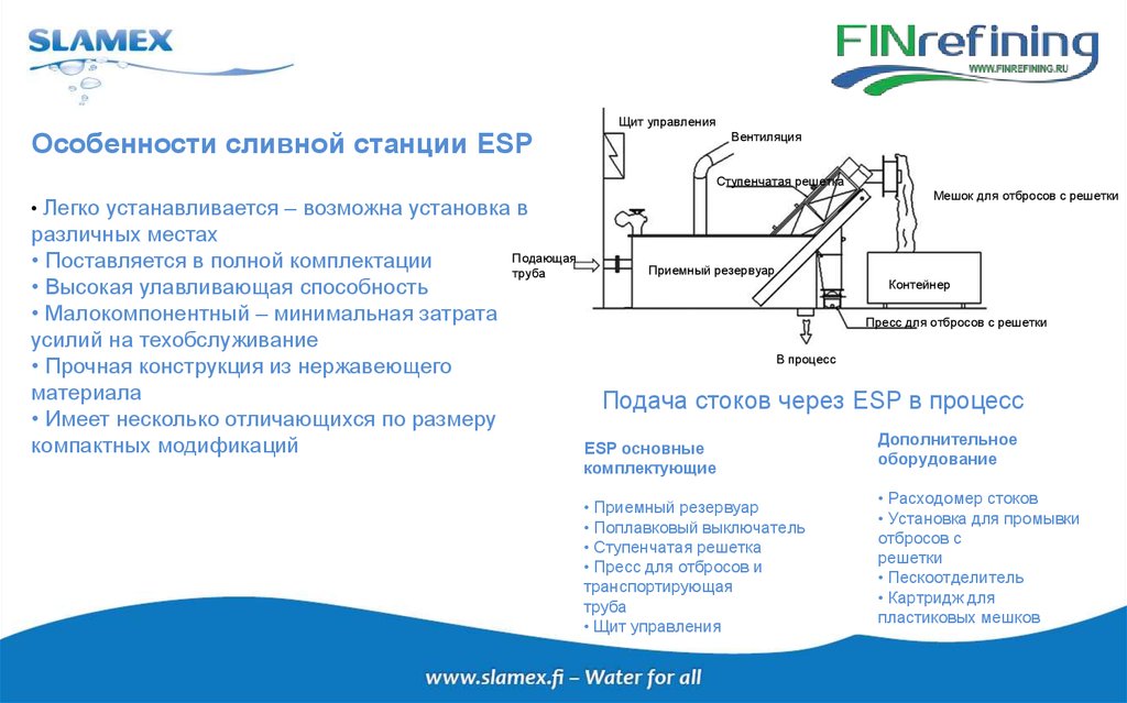 Возможно установка. Учет стоков на сливной станции.