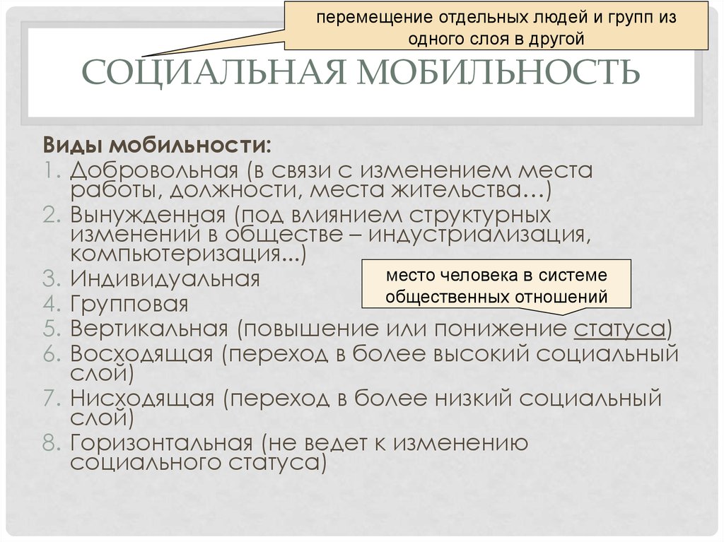 Повышение или понижение социального статуса является. Вынужденная индивидуальная социальная мобильность. Перемещение в обществе изменение социального статуса. Добровольная мобильность примеры. Повышение или понижение социального статуса.