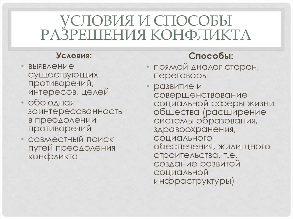 Условия конфликта. Условия и способы разрешения конфликта. Условия и методы разрешения конфликта.