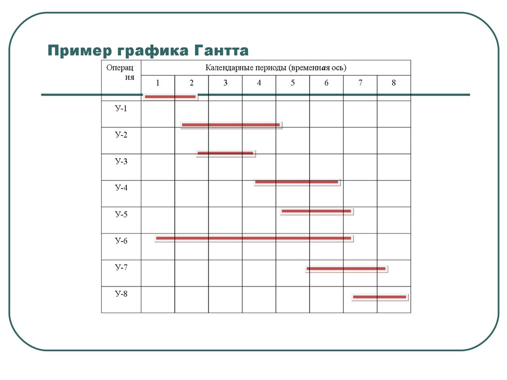 Образец графика