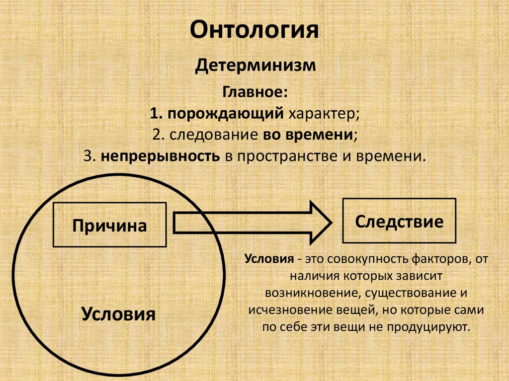 Онтологически это