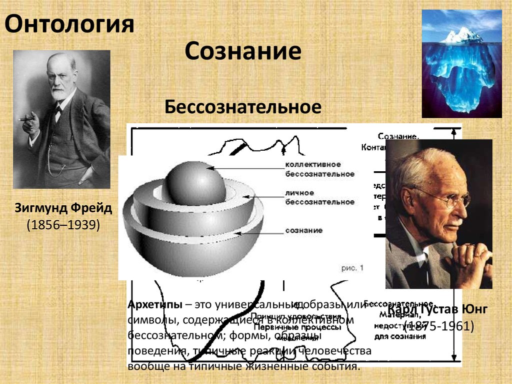 Теория бессознательного. Фрейд и Юнг бессознательное. Зигмунд Фрейд сознание и бессознательное. Роль бессознательного по Фрейду.