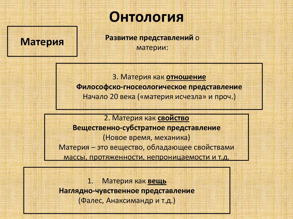 Бытие ничто бытие становление в схеме отразите их соотношение