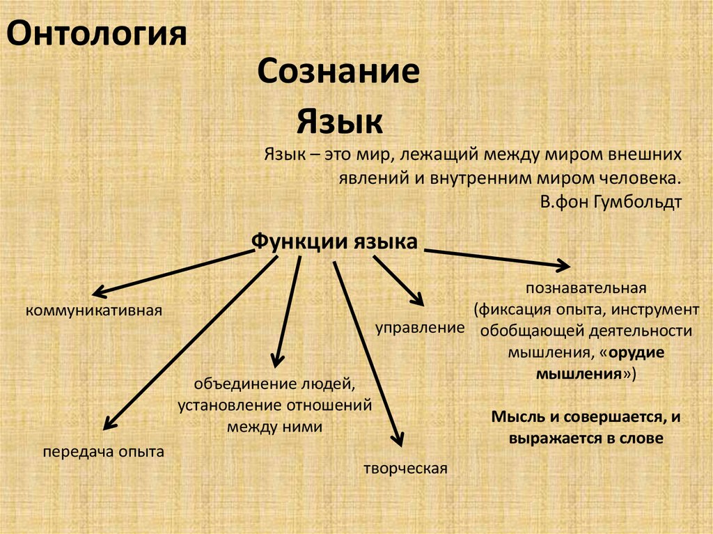 Презентация на тему сознание и мышление речь