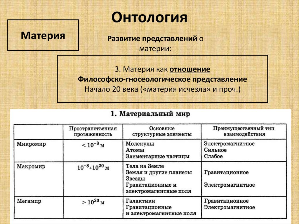 Онтология в философии. Типы онтологии в философии. Этапы онтологии. Развитие онтологии. Этапы развития онтологии.