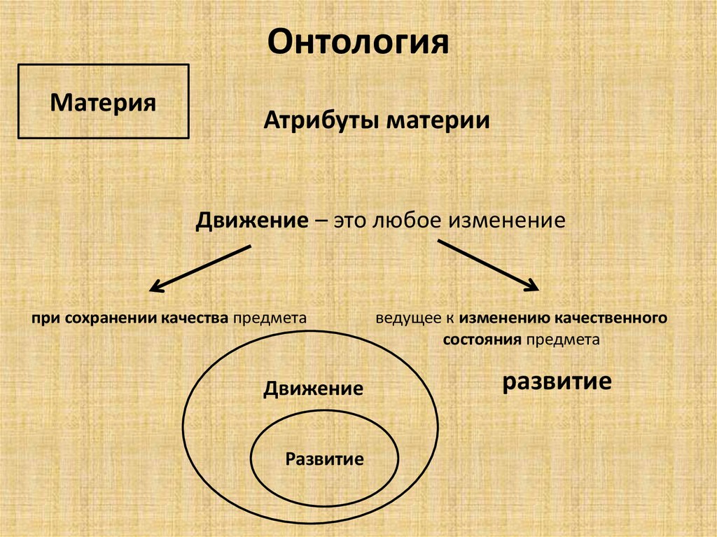 Развитие материя