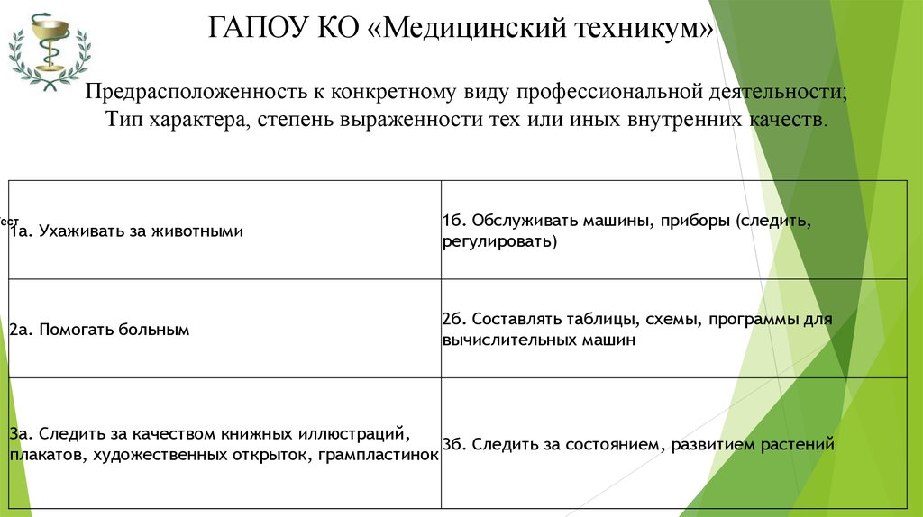 Темы для проекта в медицинском колледже