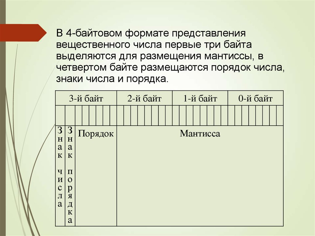 Байтовое представление. Байтовое представление числа. 4 Байтовый Формат числа. Двухбайтовое представление числа. Число в двухбайтовом формате.