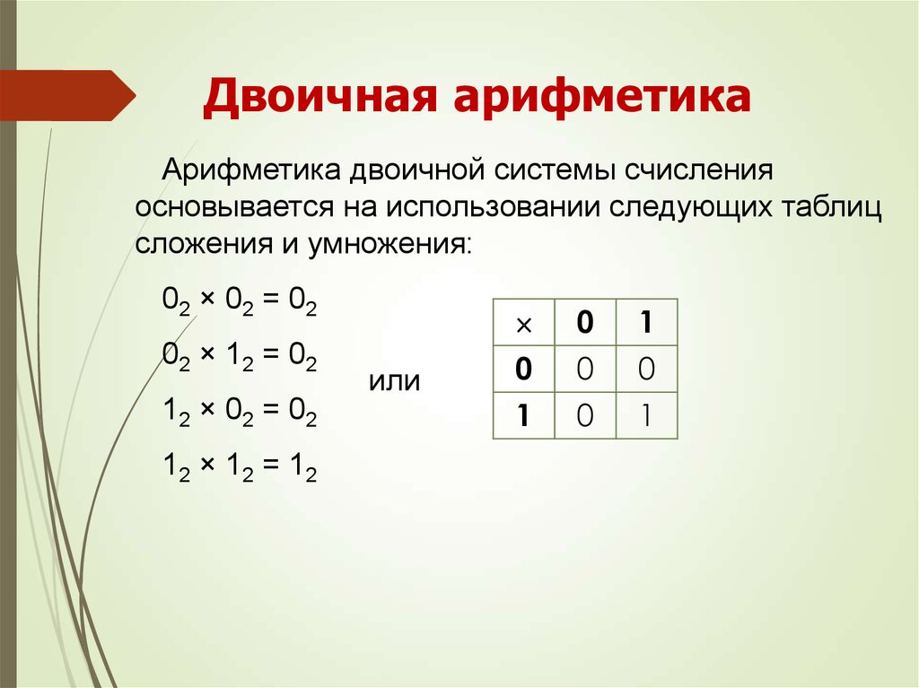 Двоичная арифметика. Таблица сложения в двоичной системе счисления. Арифметика в двоичной системе счисления. Двоичная система счисления двоичная арифметика.