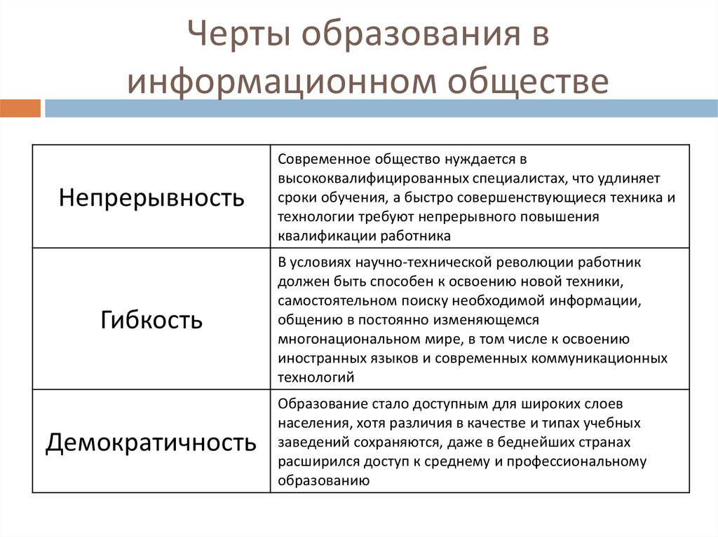 Каковы черты образования