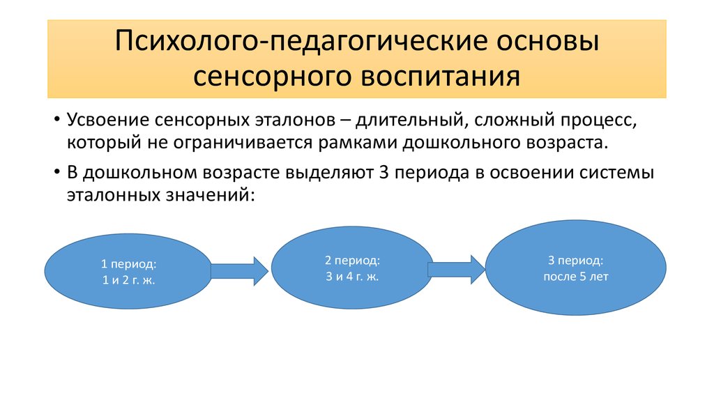 Психолого педагогические основы