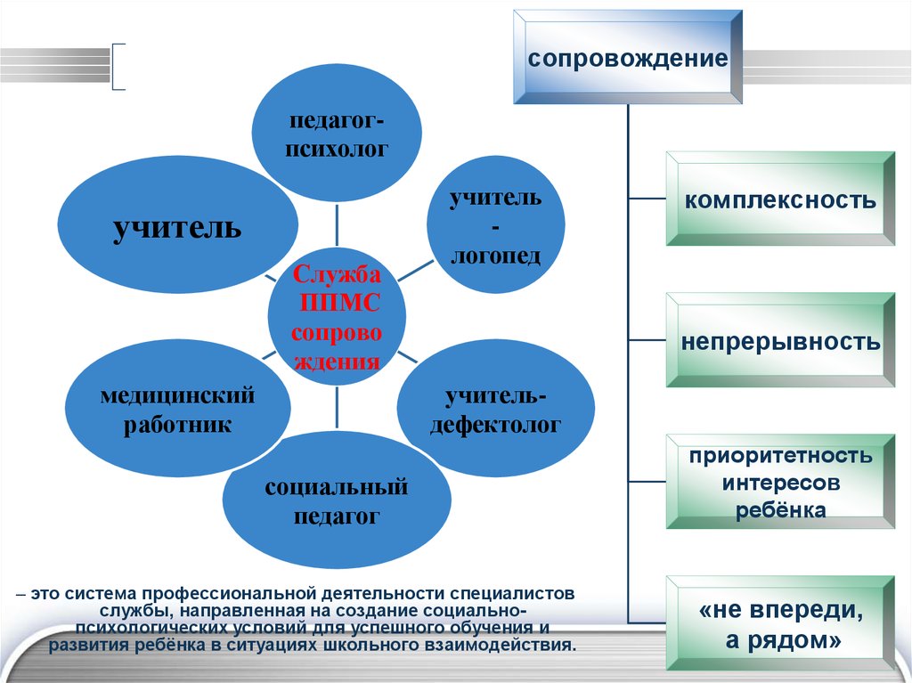 Конспект урока обучения младших школьников сочинению по картине