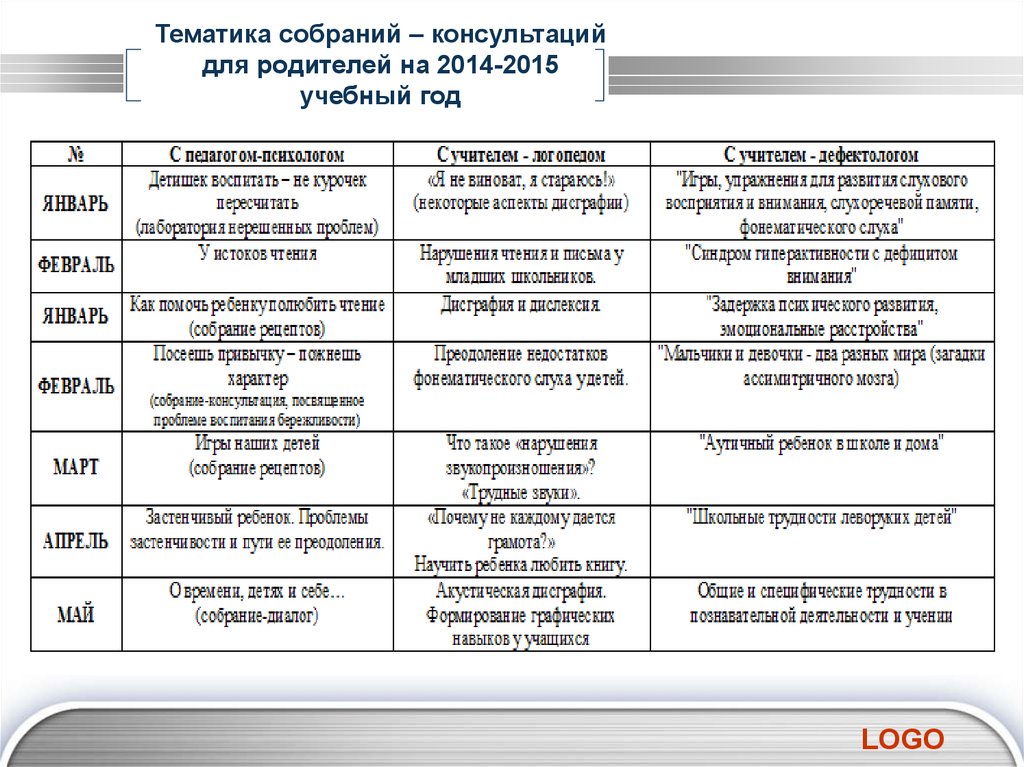 Тематика собраний. Тематика собраний с учащимися 11 класса.