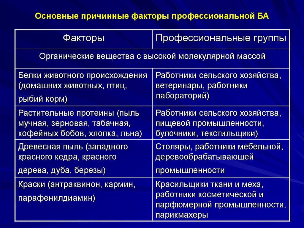 Профессиональные факторы. Основные факторы профессионального развития. Факторы профессионального среза. Факторы причинности. Причинный фактор это.