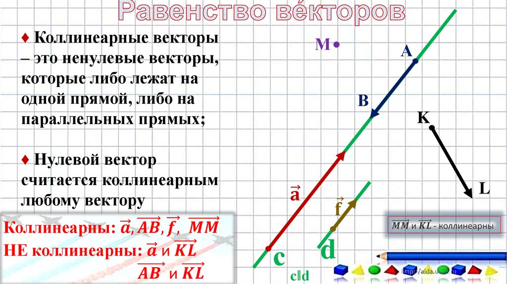 Ненулевой вектор. Ненулевой наклон на графике. Какие векторы лежат либо на одной, либо на параллельных прямых.