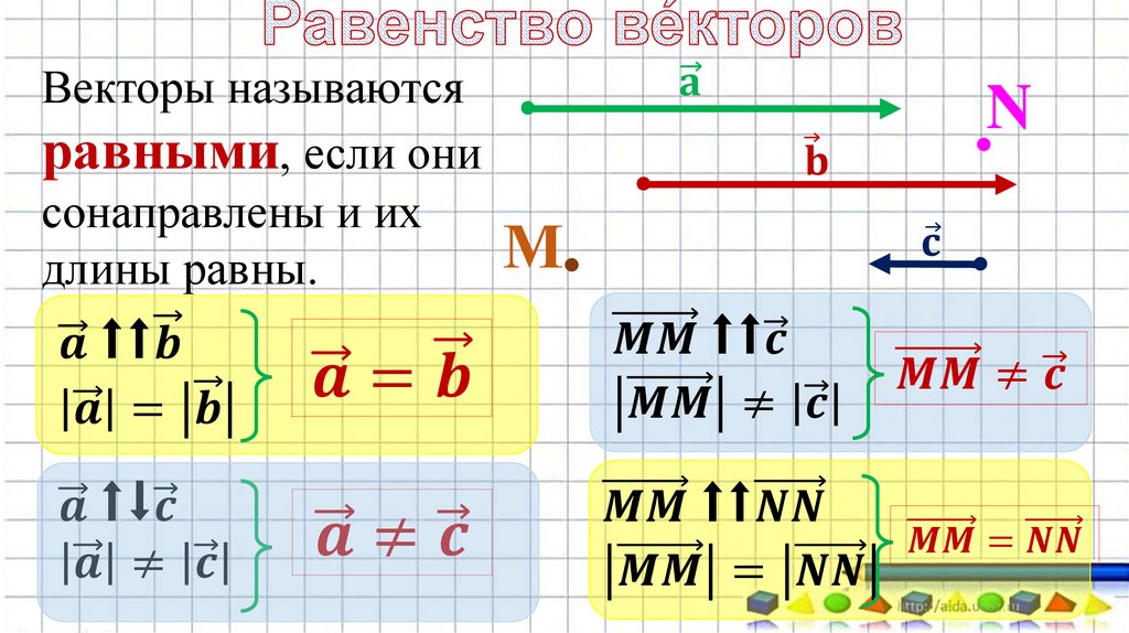 Вектор м равен. Равенство векторов. Векторы равенство векторов. Понятие вектора равенство векторов. Равенство векторов формула.