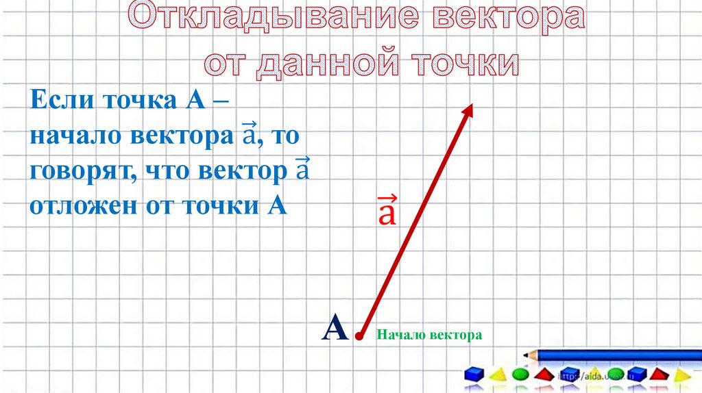 Понятие вектора презентация савченко