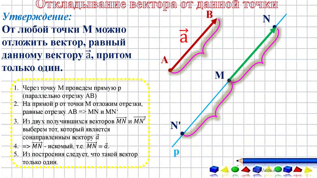 Тест понятие векторов