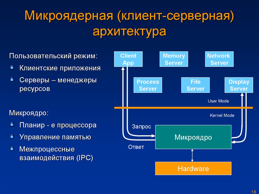 Архитектура ос. Архитектура ядра ОС. Архитектура операционной системы. Микроядерная архитектура процессора.