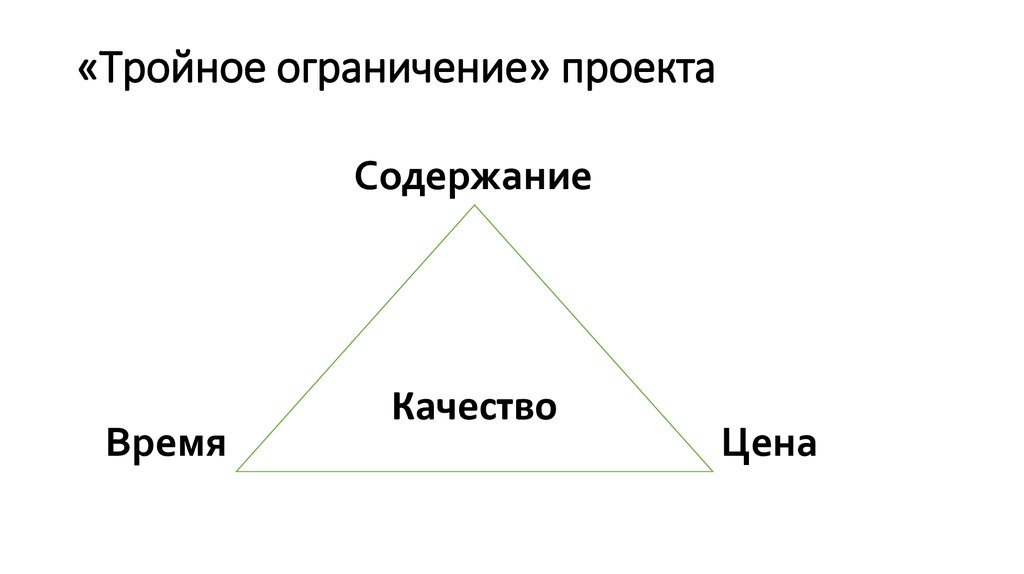 Тройное ограничение проекта это