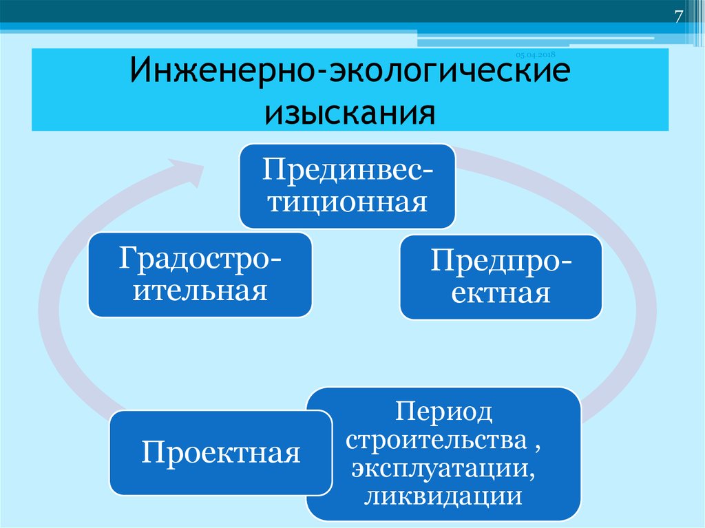 Инженерно экологические изыскания презентация