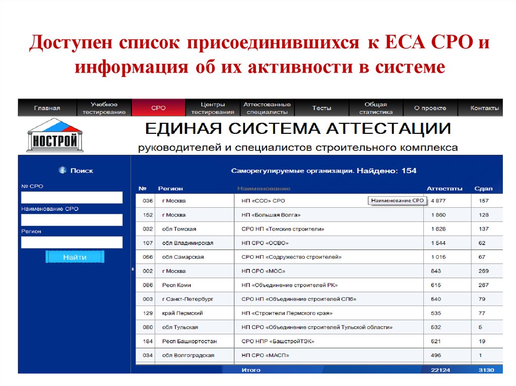 Система перечней. «Единая система строительного комплекса СПБ». Екатеринбург спец автоматика. Единая система наименования. Наименование специалист в строительстве.