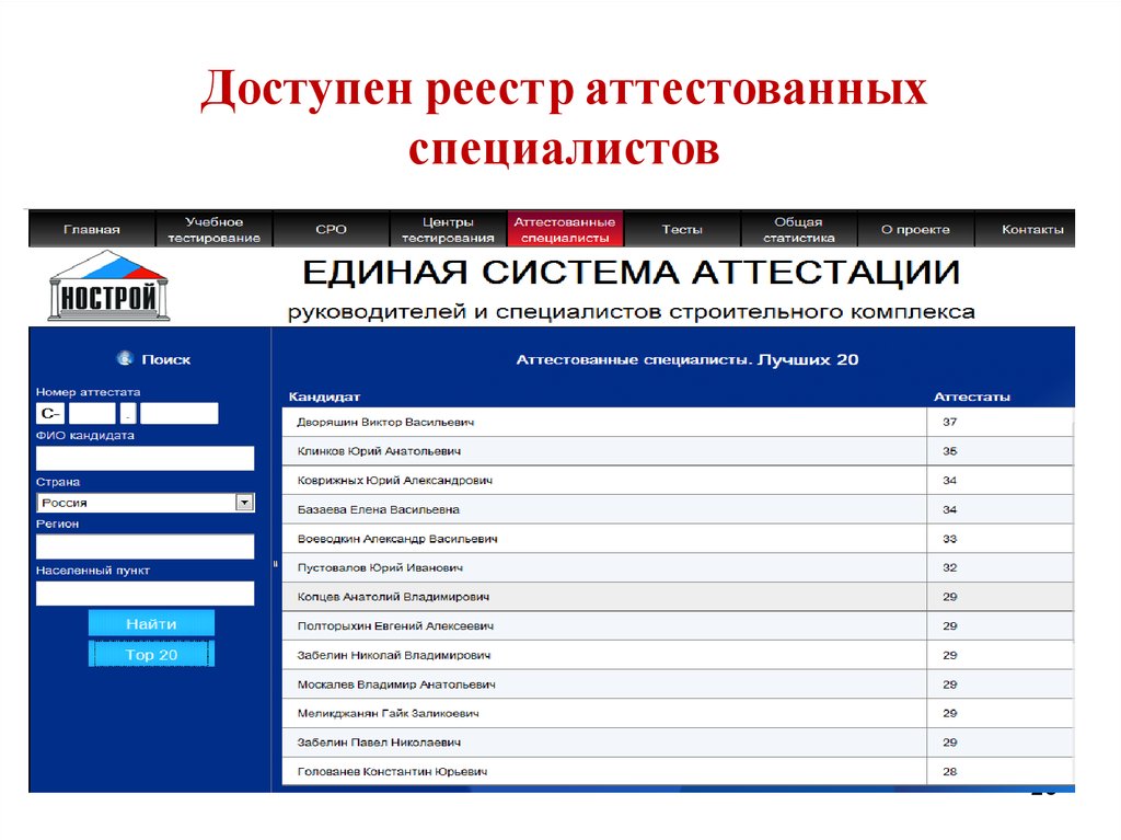 Реестр аттестованного оборудования. Список аттестуемых. Единая система аттестации. Реестр специалистов по безопасности дорожного движения. Реестр ответственных по безопасности дорожного движения.