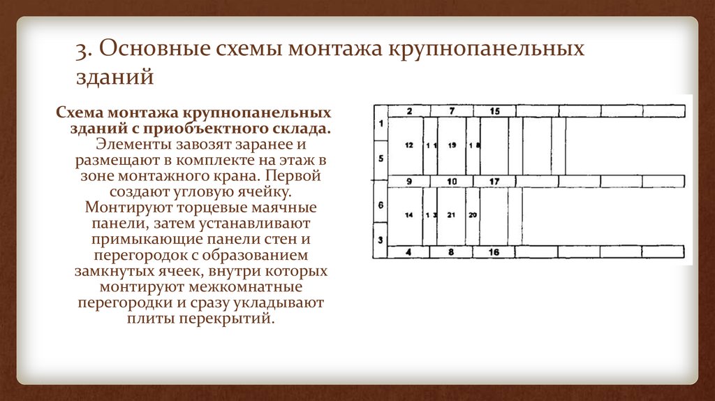 Правильная последовательность сборки. Схема монтажа крупнопанельных зданий с приобъектного склада. Схема последовательности монтажа крупнопанельного здания. Схема монтажа с приобъектного склада. Основные элементы крупнопанельных зданий.