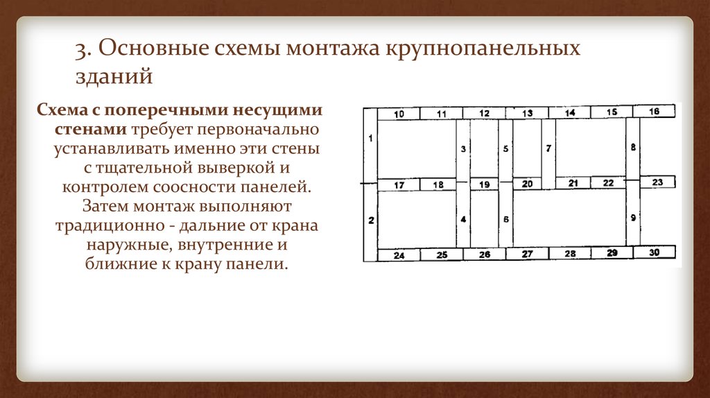 Схема монтажа крупнопанельных зданий с приобъектного склада представлена на рисунке