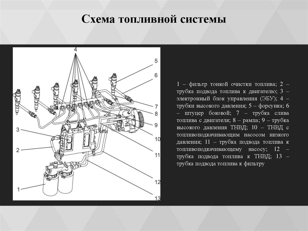 Схема топливной системы