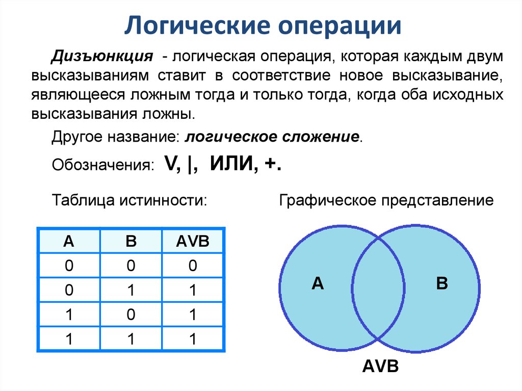 Логические задачи и способы их решения информатика 10 класс босова презентация