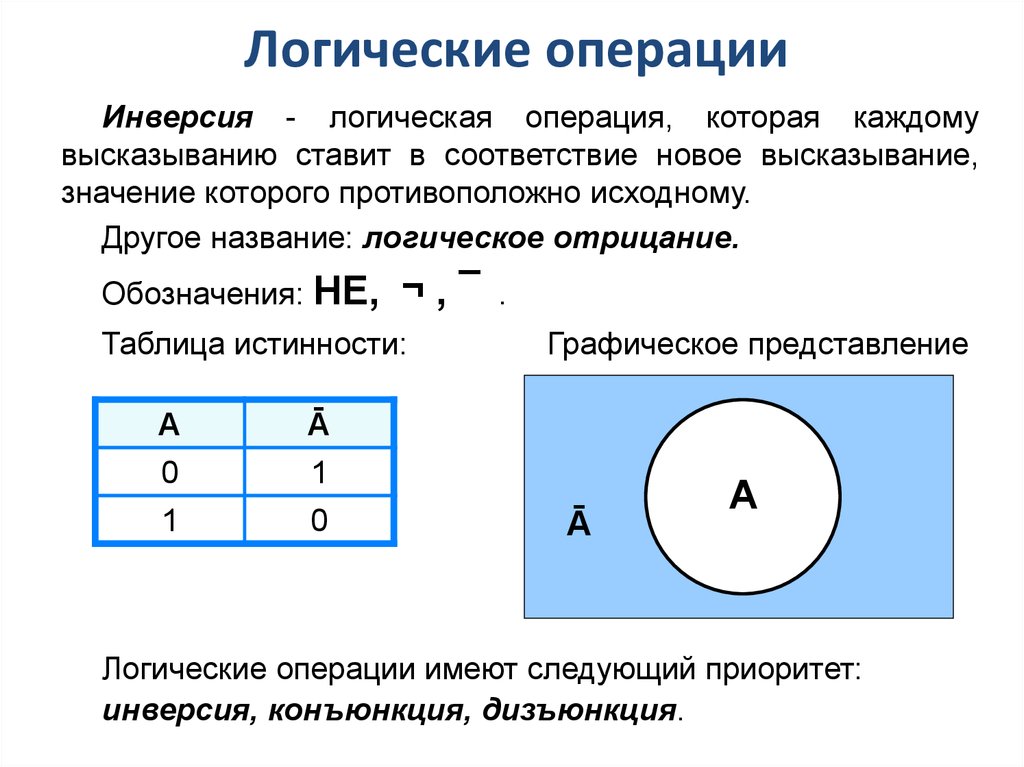 Инверсия изображения это