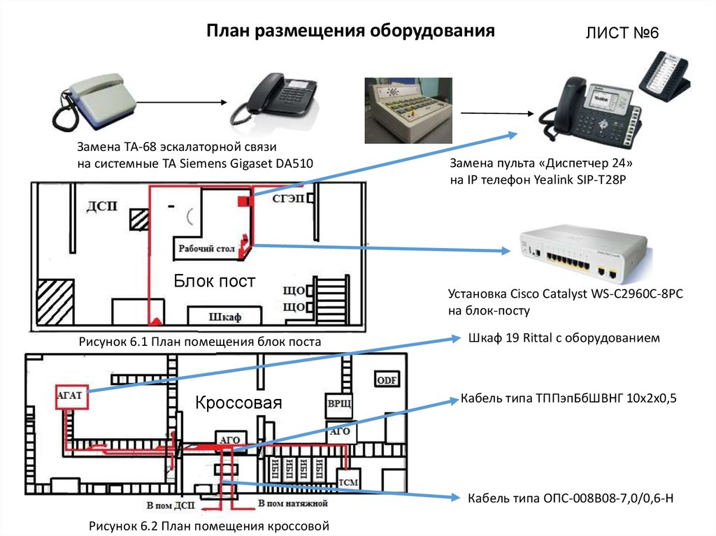 Модернизация технологической связи