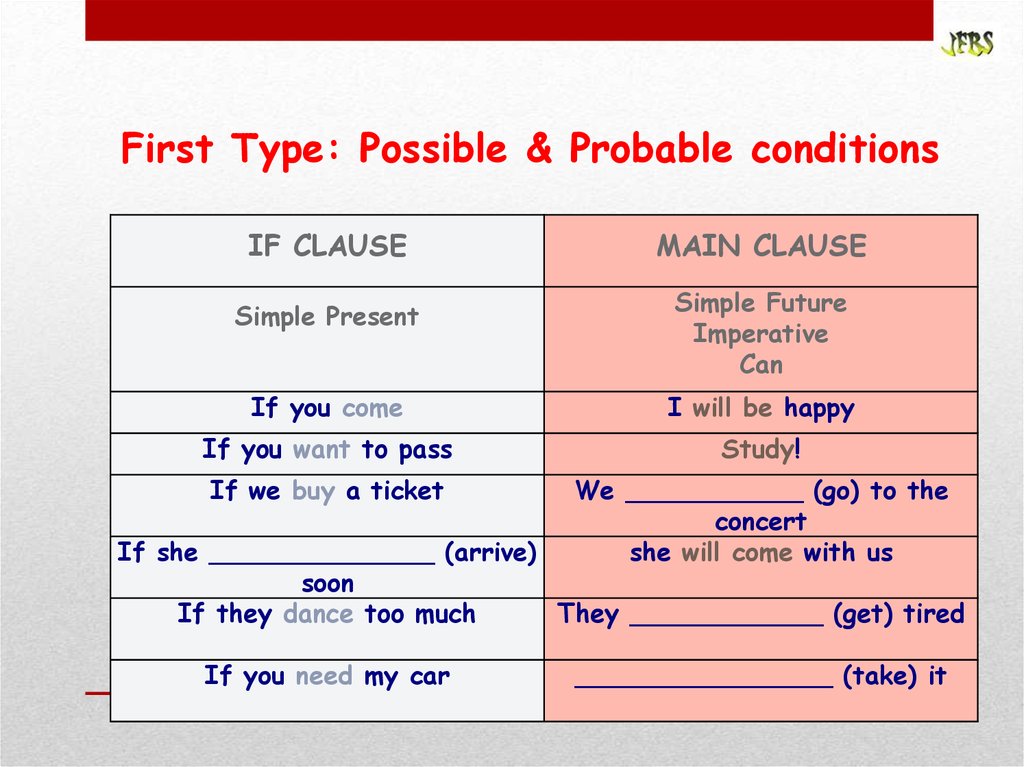 Презентация на тему first conditional