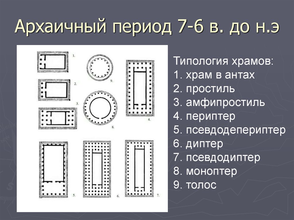 Типы храмов греции. Храм в антах Простиль амфипростиль периптер. Типы греческих храмов древней Греции период архаики. Типы храма в древней Греции. Типы древнегреческих храмов схемы.