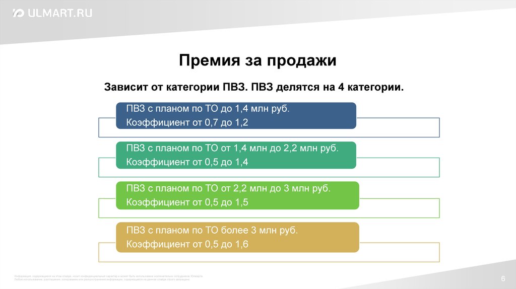 Вознаграждение за реализацию товара