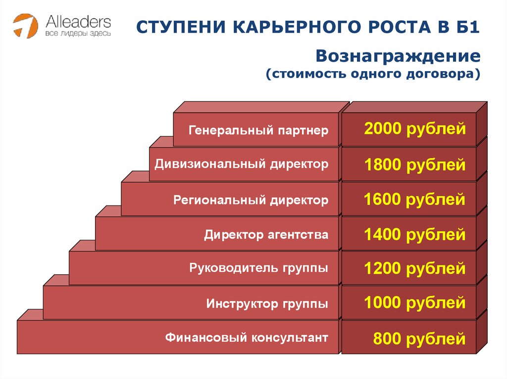 Презентация карьерного консультанта